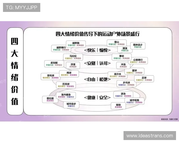 聚焦体育消费人群需求升级与市场创新发展趋势研究报告与产业机遇分析 - 副本 (3)
