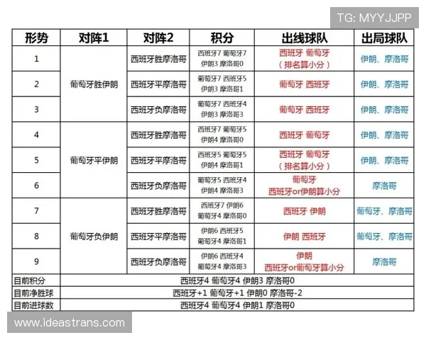 世界杯盛事全解析:赛事资讯赛程精彩看点一网打尽