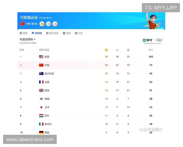 东京奥运会最新战报：中国代表团斩获多枚金牌创造佳绩 - 副本 (3)