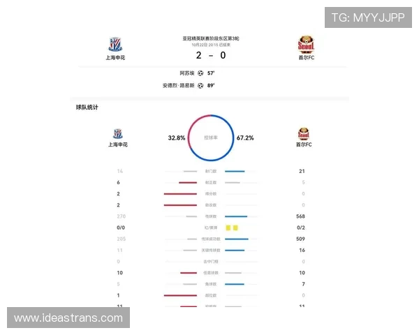 亚冠最新赛程战报及各队实力对比分析揭晓